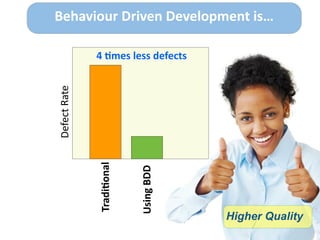 Higher Quality
Defect	
  Rate
Tradi>onal
Using	
  BDD
4	
  >mes	
  less	
  defects
Behaviour	
  Driven	
  Development	
  is…
 