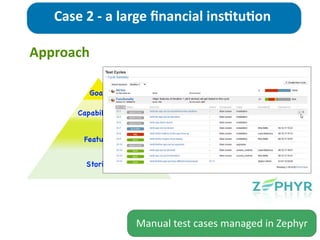 Approach
Case	
  2	
  -­‐	
  a	
  large	
  ﬁnancial	
  ins>tu>on
Stories
Features
Capabilities
Goals
Manual	
  test	
  cases	
  managed	
  in	
  Zephyr
 