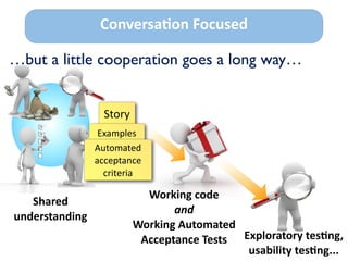 …but a little cooperation goes a long way…
Working	
  code	
  	
  
and	
  	
  
Working	
  Automated	
  
Acceptance	
  Tests Exploratory	
  tes>ng,	
  
usability	
  tes>ng...
Shared	
  
understanding
Story
Examples
Automated	
  
acceptance	
  
criteria
Conversa>on	
  Focused
 