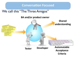We call this “The Three Amigos”
BA	
  and/or	
  product	
  owner
Tester Developer Automatable	
  
Acceptance	
  
Criteria
Shared	
  
understanding
Conversa>on	
  Focused
 