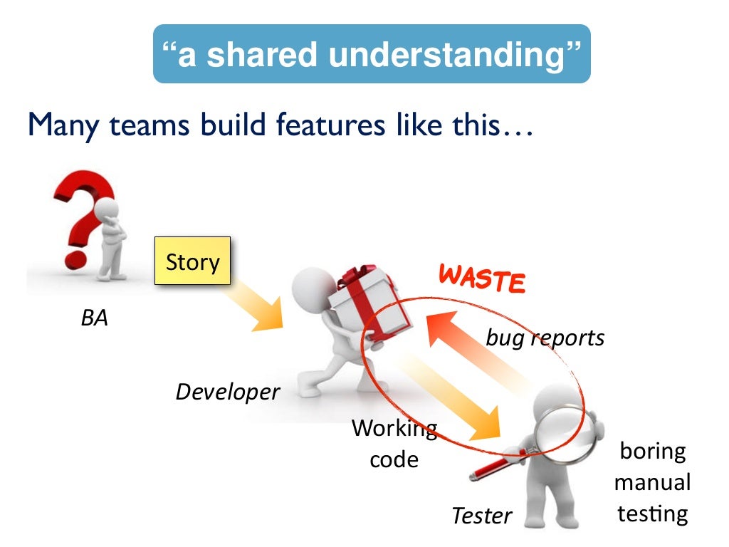 Cash flow statement. Клипарт для storys. Collective measures. Shared understanding. Asp.