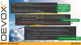 Automated 
Acceptance 
Tests 
Applica9on 
Code 
Low 
level 
specifica9ons 
#DV14 #bddinaction @wakaleo 
 