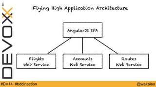 Flying High Application Architecture 
AngularJS SPA 
Flights 
Web Service 
Accounts 
Web Service 
Routes 
Web Service 
#DV14 #bddinaction @wakaleo 
 