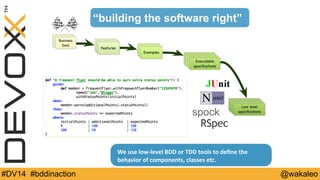 Business 
Goal 
Business 
Goal 
Business 
Goal 
“building the software right” 
FFeFeaeatatuturureresess FFeEeaxatatumurrepesless 
Low level 
speLcoifiwc aletvioenl s 
speLcoifiwc alteivoenls 
specifications 
Executable 
specifications 
spock 
RSpec 
Low level 
specifications 
Low level 
specifications 
Low level 
specifications 
Low level 
specifications 
Low level 
specifications 
We 
use 
low-­‐level 
BDD 
or 
TDD 
tools 
to 
define 
the 
behavior 
of 
components, 
classes 
etc. 
#DV14 #bddinaction @wakaleo 
 