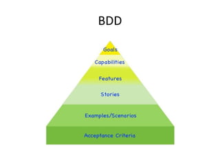 BDD

 