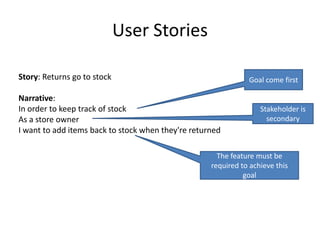 User Stories
Story: Returns go to stock

Goal come first

Narrative:
In order to keep track of stock
As a store owner
I want to add items back to stock when they're returned

Stakeholder is
secondary

The feature must be
required to achieve this
goal

 