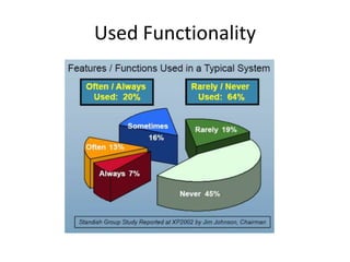 Used Functionality

 