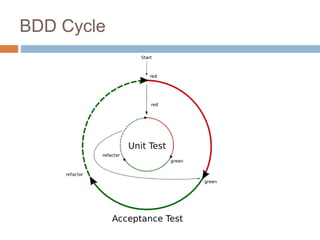 Jasmine - A BDD test framework for JavaScript | PPT
