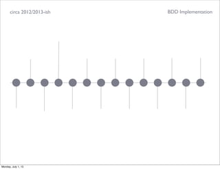 circa 2012/2013-ish BDD Implementation
Monday, July 1, 13
 