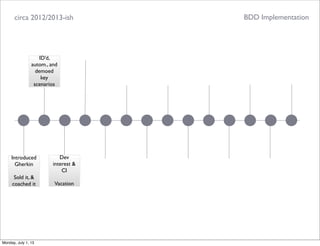 circa 2012/2013-ish
ID’d,
autom., and
demoed
key
scenarios
Introduced
Gherkin
Sold it, &
coached it
Dev
interest &
CI
Vacation
BDD Implementation
Monday, July 1, 13
 
