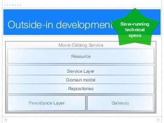 Outside-in development
Movie Catalog Service
Resource
Persistance Layer Gateway
Service Layer
Domain model
Repositories
Slow-running
technical
specs
 