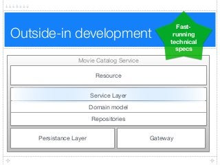 Outside-in development
Movie Catalog Service
Resource
Persistance Layer Gateway
Service Layer
Domain model
Repositories
Fast-
running
technical
specs
 