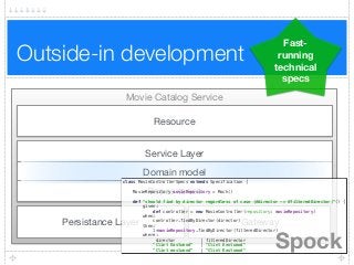 Outside-in development
Movie Catalog Service
Resource
Persistance Layer Gateway
Service Layer
Domain model
Repositories
Fast-
running
technical
specs
class MovieControllerSpecs extends Specification { 
 
MovieRepository movieRepository = Mock() 
 
def "should find by director regardless of case (#director -> #filteredDirector)"() { 
given: 
def controller = new MovieController(repository: movieRepository) 
when: 
controller.findByDirector(director) 
then: 
1*movieRepository.findByDirector(filteredDirector) 
where: 
director | filteredDirector 
"Clint Eastwood" | "Clint Eastwood" 
"Clint eastwood" | "Clint Eastwood"
Spock
 
