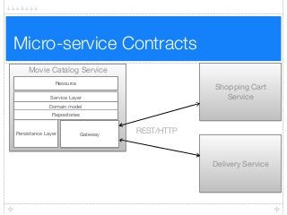 Micro-service Contracts
Movie Catalog Service
Resource
Persistance Layer Gateway
Service Layer
Domain model
Repositories
Shopping Cart
Service
Delivery Service
REST/HTTP
 