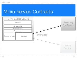 Micro-service Contracts
Movie Catalog Service
Resource
Persistance Layer Gateway
Service Layer
Domain model
Repositories
Shopping
Cart Service
REST/HTTP
Delivery
Service
 