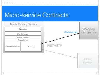 Micro-service Contracts
Movie Catalog Service
Resource
Persistance Layer Gateway
Service Layer
Domain model
Repositories
Shopping
Cart Service
REST/HTTP
Consumer
Delivery
Service
 