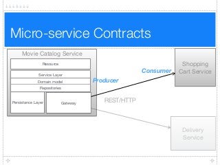 Micro-service Contracts
Movie Catalog Service
Resource
Persistance Layer Gateway
Service Layer
Domain model
Repositories
Shopping
Cart Service
REST/HTTP
Consumer
Producer
Delivery
Service
 