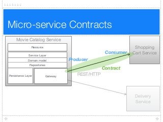 Micro-service Contracts
Movie Catalog Service
Resource
Persistance Layer Gateway
Service Layer
Domain model
Repositories
Shopping
Cart Service
REST/HTTP
Consumer
Producer
Contract
Delivery
Service
 