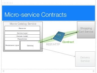 Micro-service Contracts
Movie Catalog Service
Resource
Persistance Layer Gateway
Service Layer
Domain model
Repositories
Shopping
Cart Service
REST/HTTP
Contract
Delivery
Service
 