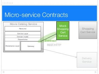Micro-service Contracts
Movie Catalog Service
Resource
Persistance Layer Gateway
Service Layer
Domain model
Repositories
Shopping
Cart Service
Delivery
Service
REST/HTTP
Contract
Mock
Shopping
Cart
Service
 