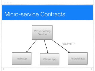Micro-service Contracts
REST/HTTP
Movie Catalog
Service
Web app iPhone app Android app
 