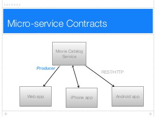 Micro-service Contracts
REST/HTTP
Movie Catalog
Service
Web app iPhone app Android app
Producer
 