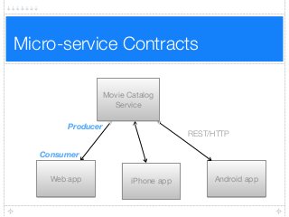 Micro-service Contracts
REST/HTTP
Movie Catalog
Service
Web app iPhone app Android app
Consumer
Producer
 