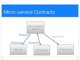 Micro-service Contracts
REST/HTTP
Movie Catalog
Service
Web app iPhone app Android app
Consumer
Producer
Consumer
 