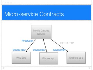 Micro-service Contracts
REST/HTTP
Movie Catalog
Service
Web app iPhone app Android app
Consumer
Producer
Consumer Consumer
 