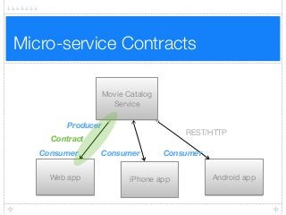 Micro-service Contracts
REST/HTTP
Movie Catalog
Service
Web app iPhone app Android app
Consumer
Producer
Consumer Consumer
Contract
 