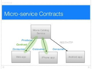Micro-service Contracts
REST/HTTP
Movie Catalog
Service
Web app iPhone app Android app
Consumer
Producer
Consumer Consumer
Contract
 