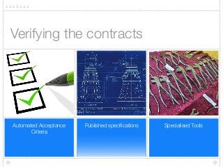 Specialised ToolsPublished speciﬁcationsAutomated Acceptance
Criteria
Verifying the contracts
 
