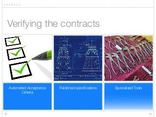 Specialised ToolsPublished speciﬁcationsAutomated Acceptance
Criteria
Verifying the contracts
 
