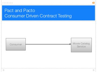 Pact and Pacto 
Consumer Driven Contract Testing
42
Consumer Movie Catalog
Service
 