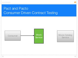 Pact and Pacto 
Consumer Driven Contract Testing
43
Consumer Movie Catalog
Service
Mock
Service
 
