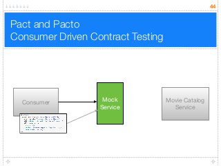 Pact and Pacto 
Consumer Driven Contract Testing
44
Consumer Movie Catalog
Service
Mock
Service
 