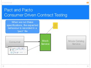 Pact and Pacto 
Consumer Driven Contract Testing
44
Consumer Movie Catalog
Service
Mock
Service
When we run these
speciﬁcations, the expected
behaviour is recorded in a
‘pact’ ﬁle
asdasdasda
asdasdasdas
asdasdasd
asdasdasda
asdasdasdasd
asdasdasdasd
asdasdasdas
 