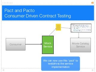 Pact and Pacto 
Consumer Driven Contract Testing
45
Consumer Movie Catalog
Service
Mock
Service
We can now use this ‘pact’ to
test(drive) the service
implementation
asdasdasda
asdasdasdas
asdasdasd
asdasdasda
asdasdasdasd
asdasdasdasd
asdasdasdas
 