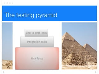 The testing pyramid
Unit Tests
 