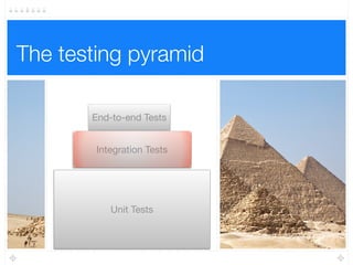 The testing pyramid
Unit Tests
Integration Tests
 