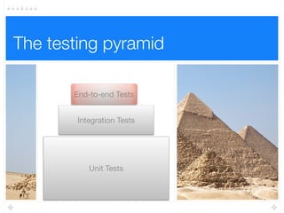The testing pyramid
Unit Tests
Integration Tests
End-to-end Tests
 