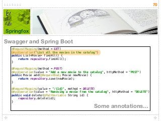70
@RequestMapping(method = GET) 
@ApiOperation("List all the movies in the catalog") 
public List<Movie> findAll() { 
return repository.findAll(); 
} 
 
@RequestMapping(method = POST) 
@ApiOperation(value = "Add a new movie to the catalog", httpMethod = "POST") 
public Movie add(@RequestBody Movie newMovie) { 
return repository.save(newMovie); 
} 
 
@RequestMapping(value = "/{id}", method = DELETE) 
@ApiOperation(value = "Removing a movie from the catalog", httpMethod = "DELETE") 
public void delete(@PathVariable String id) { 
repository.delete(id); 
} 
Springfox
Some annotations…
Swagger and Spring Boot
 