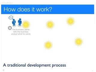 The testing pyramid
Movie Catalog Service
Resource
Persistance Layer Gateway
Service Layer
Domain model
Repositories
Unit Tests
 