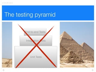 The testing pyramid
Movie Catalog Service
Resource
Persistance Layer Gateway
Service Layer
Domain model
Repositories
Unit Tests
 