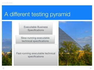 The testing pyramid
Movie Catalog Service
Resource
Persistance Layer Gateway
Service Layer
Domain model
Repositories
Unit Tests
 