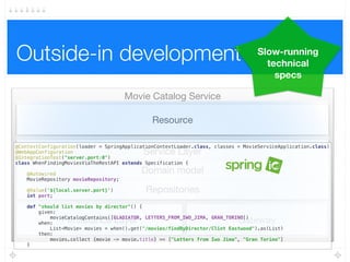 The testing pyramid
Movie Catalog Service
Resource
Persistance Layer Gateway
Service Layer
Domain model
Repositories
Unit Tests
 
