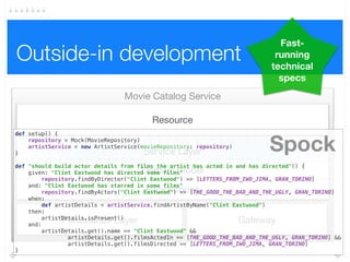 The testing pyramid
Movie Catalog Service
Resource
Persistance Layer Gateway
Service Layer
Domain model
Repositories
Integration
Tests
 