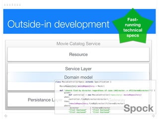 The testing pyramid
Movie Catalog Service
Resource
Persistance Layer Gateway
Service Layer
Domain model
Repositories
Integration
Tests
 
