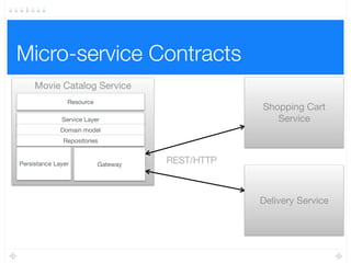 The testing pyramid
Movie Catalog Service
Resource
Persistance Layer Gateway
Service Layer
Domain model
Repositories
Integration
Tests
 