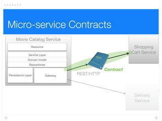 The testing pyramid End-to-End
Tests
Movie Catalog
Service
Authentication
Service
Shopping Cart
Service
Delivery
Service
Payment
Service
Event Bus
 